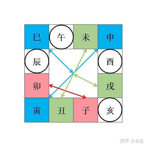 八字 三合|地支三会三合对照表 地支三会三合是什么意思